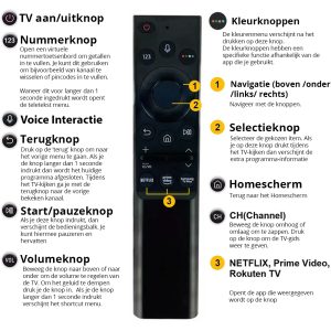 Samsung Universele Voice Afstandsbediening Smart TV BN59-01363B remote vervanger - Slimtron SAM-IR Straight V3 - Afbeelding 5